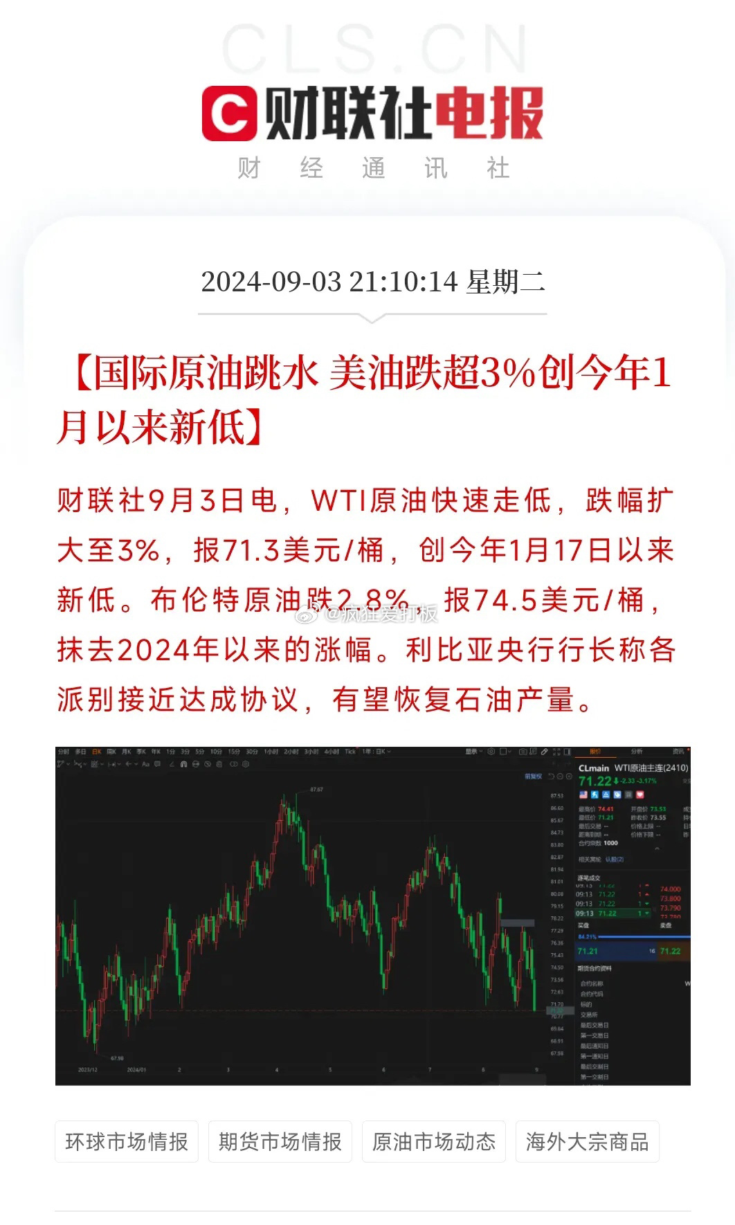 全球能源脉动，国际油价最新走势图深度解析